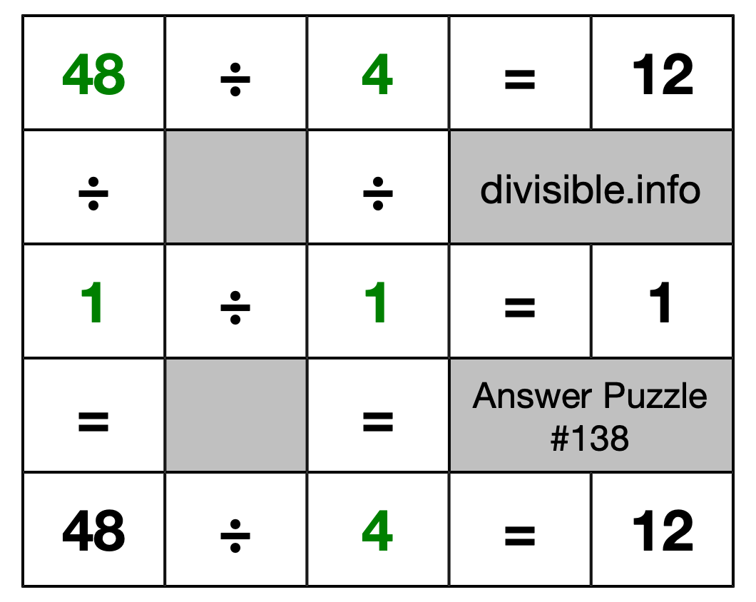 Solution to Division Puzzle #138