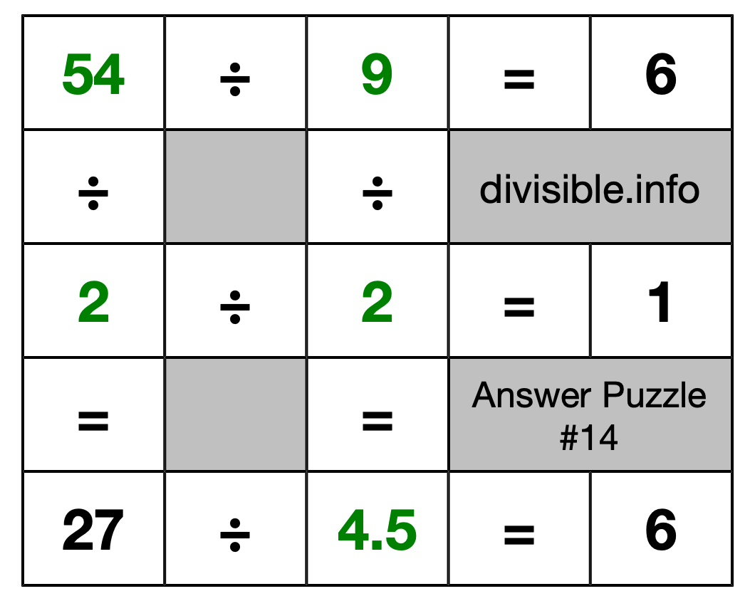 Solution to Division Puzzle #14