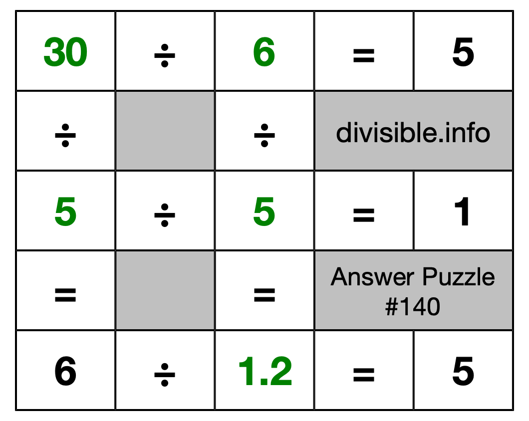 Solution to Division Puzzle #140