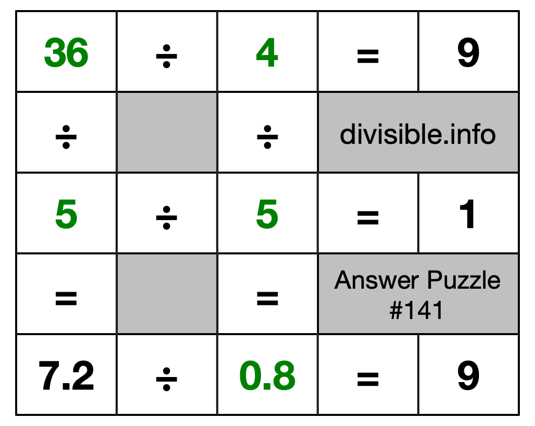 Solution to Division Puzzle #141