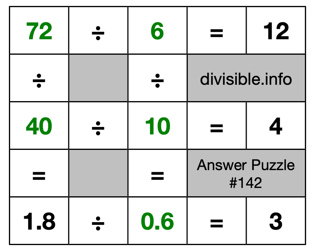 Solution to Division Puzzle #142