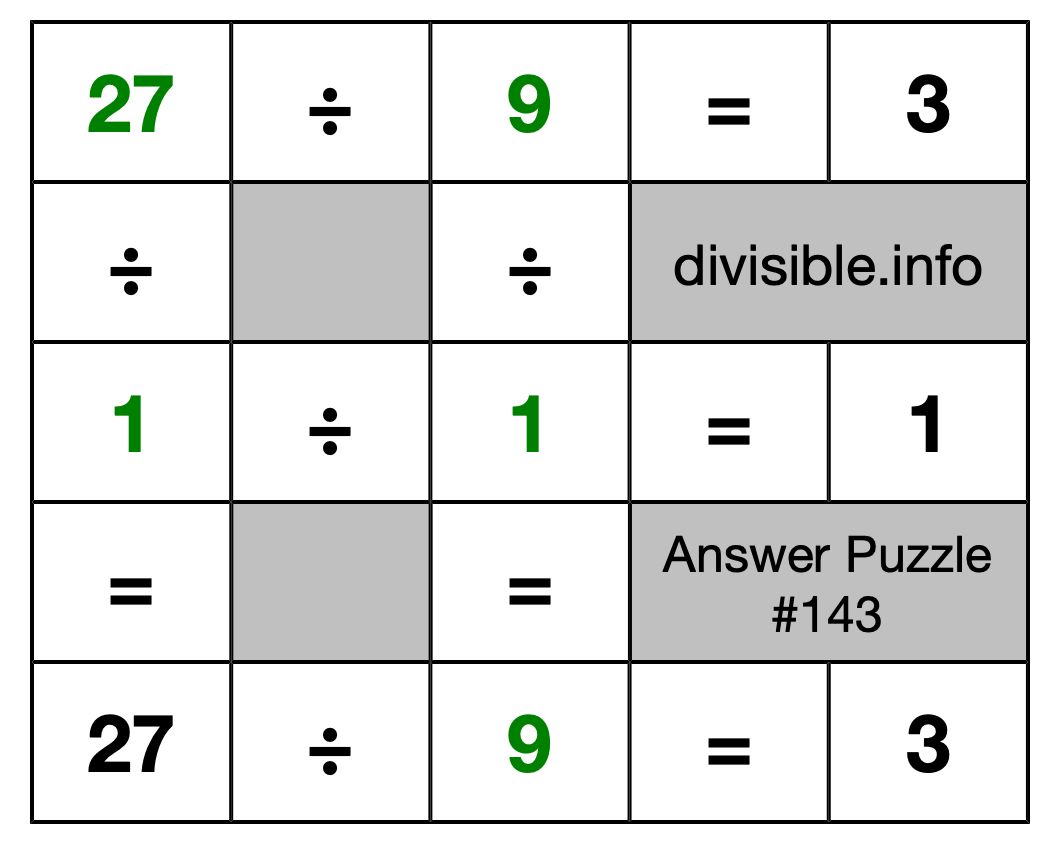 Solution to Division Puzzle #143