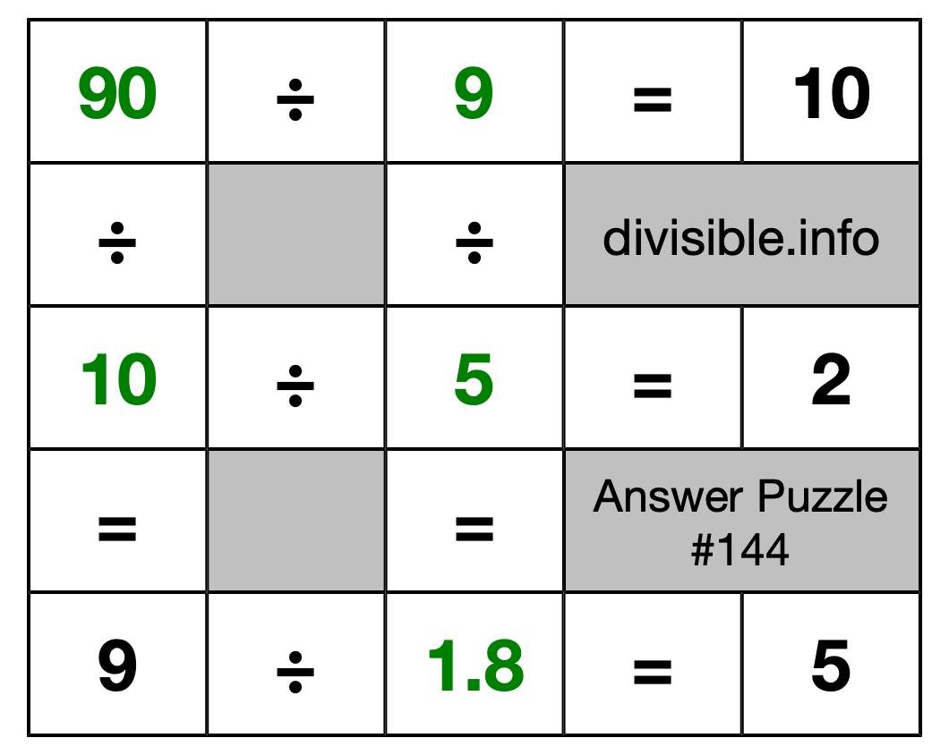 Solution to Division Puzzle #144
