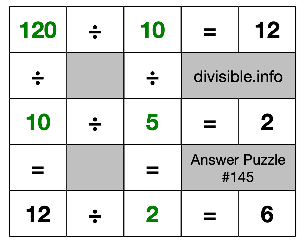 Solution to Division Puzzle #145