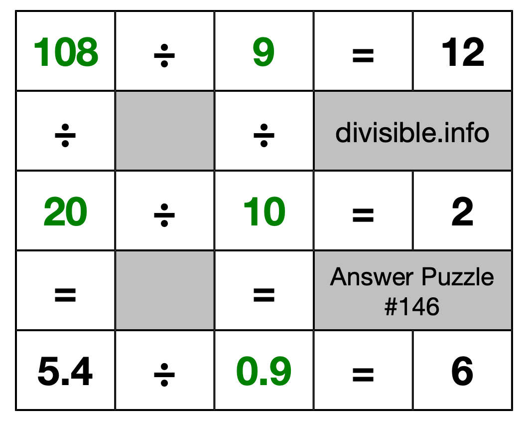 Solution to Division Puzzle #146