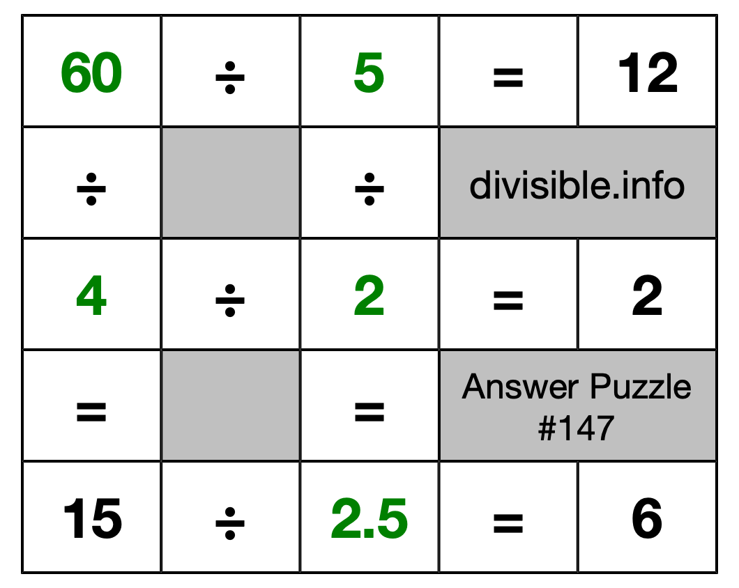 Solution to Division Puzzle #147