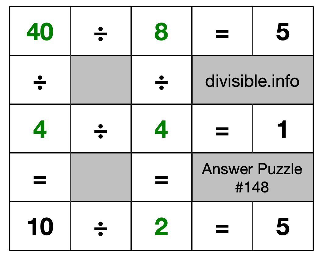 Solution to Division Puzzle #148