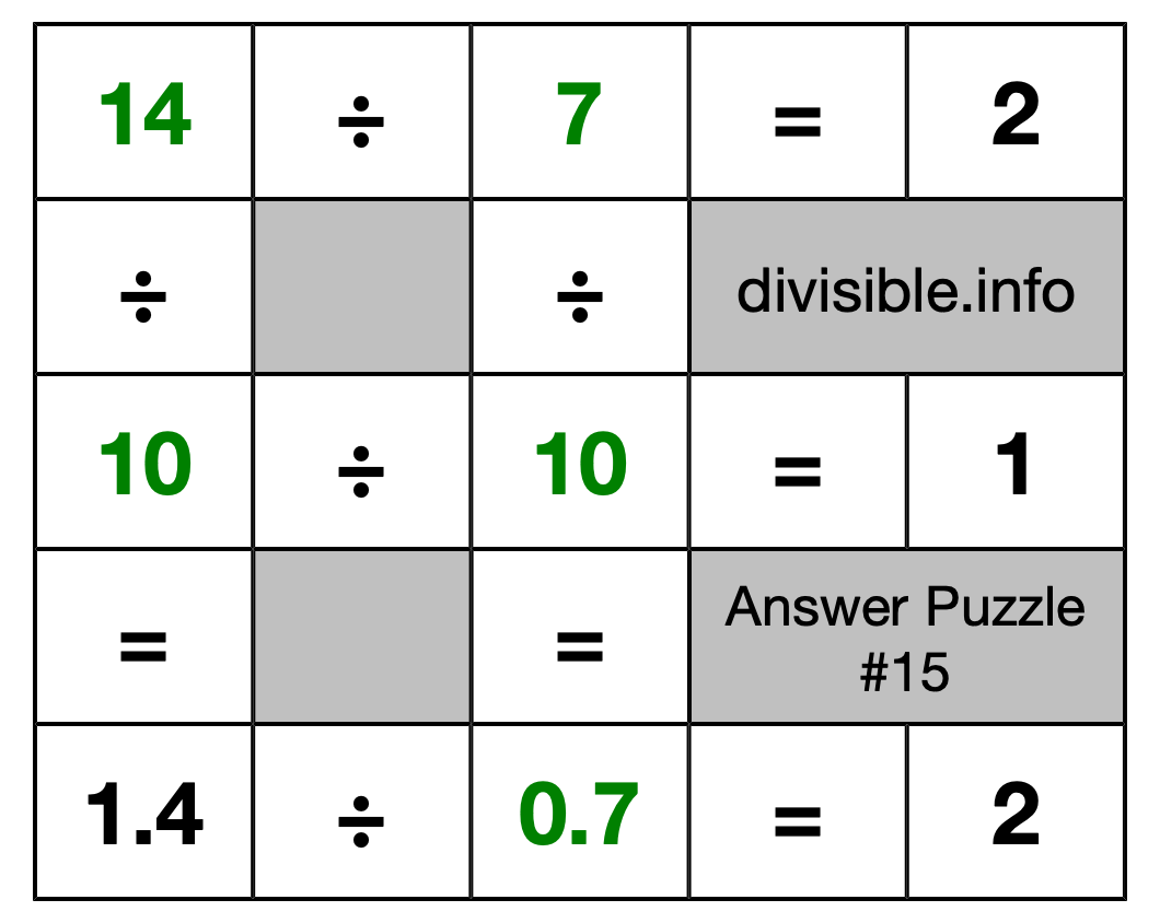 Solution to Division Puzzle #15