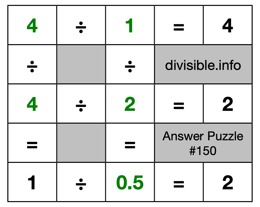 Solution to Division Puzzle #150