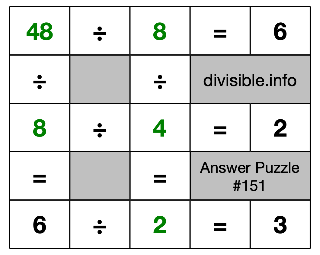 Solution to Division Puzzle #151