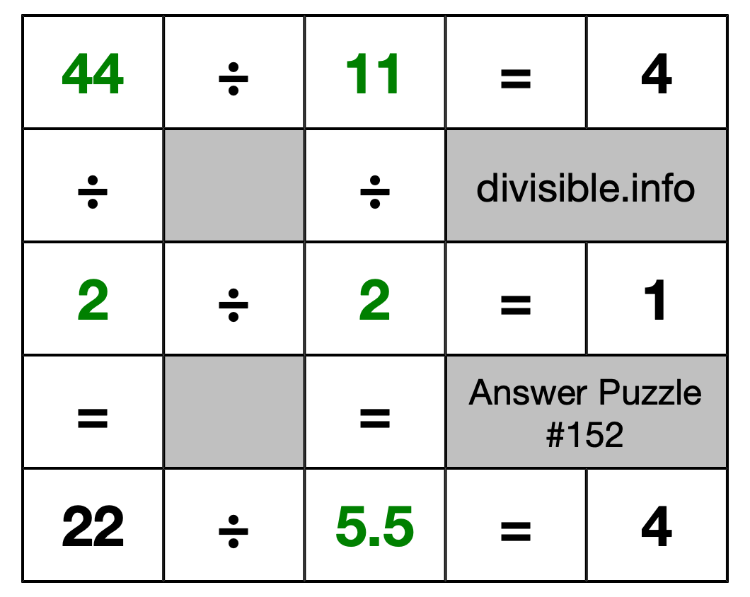 Solution to Division Puzzle #152
