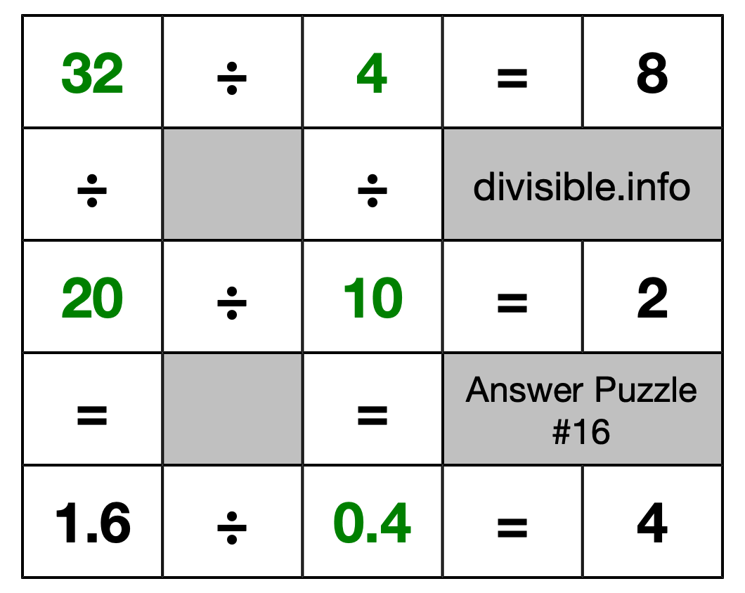 Solution to Division Puzzle #16