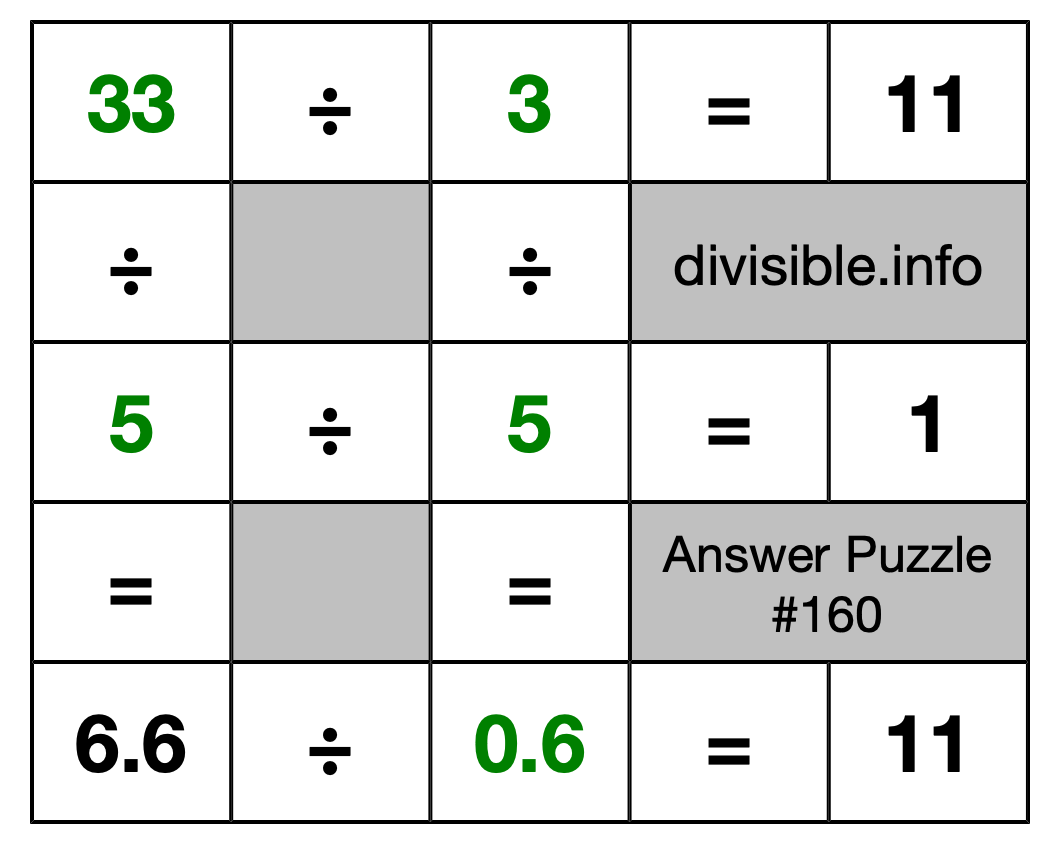 Solution to Division Puzzle #160