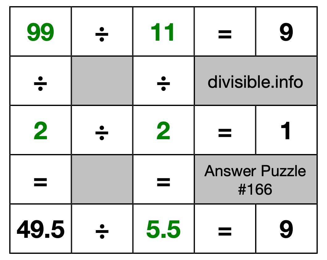 Solution to Division Puzzle #166