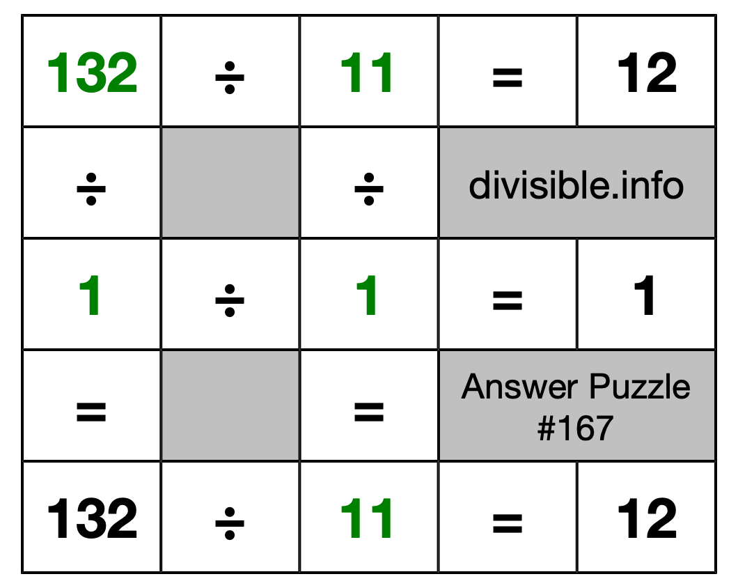 Solution to Division Puzzle #167
