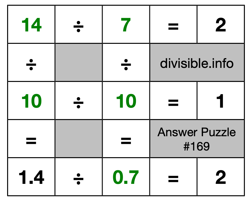 Solution to Division Puzzle #169