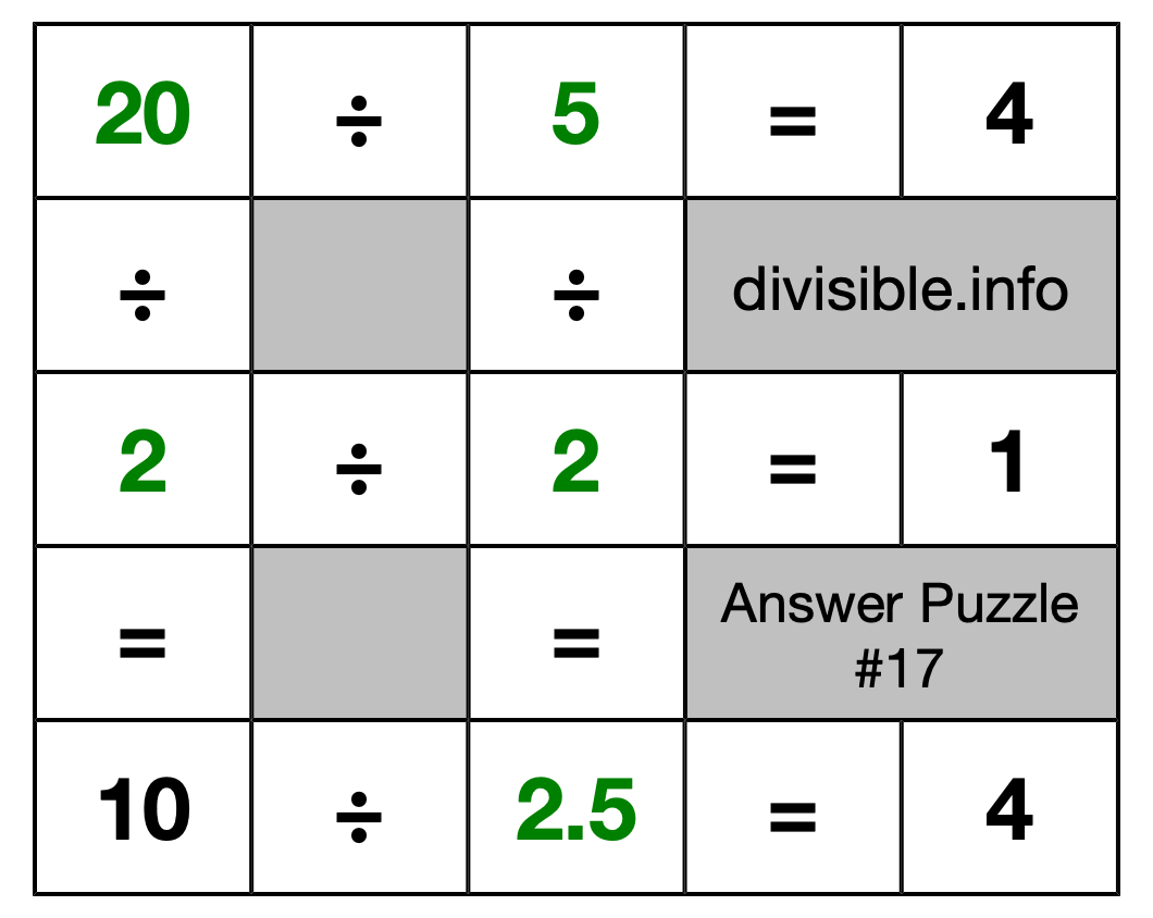 Solution to Division Puzzle #17