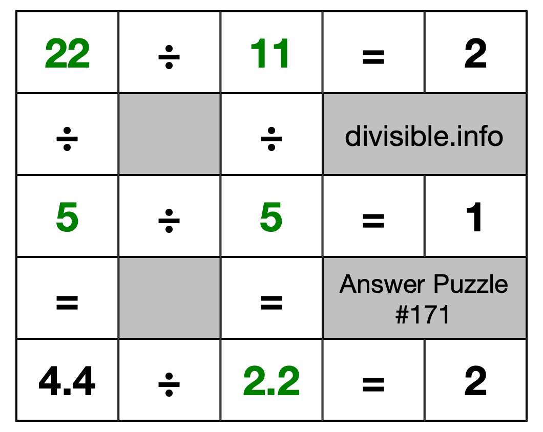 Solution to Division Puzzle #171