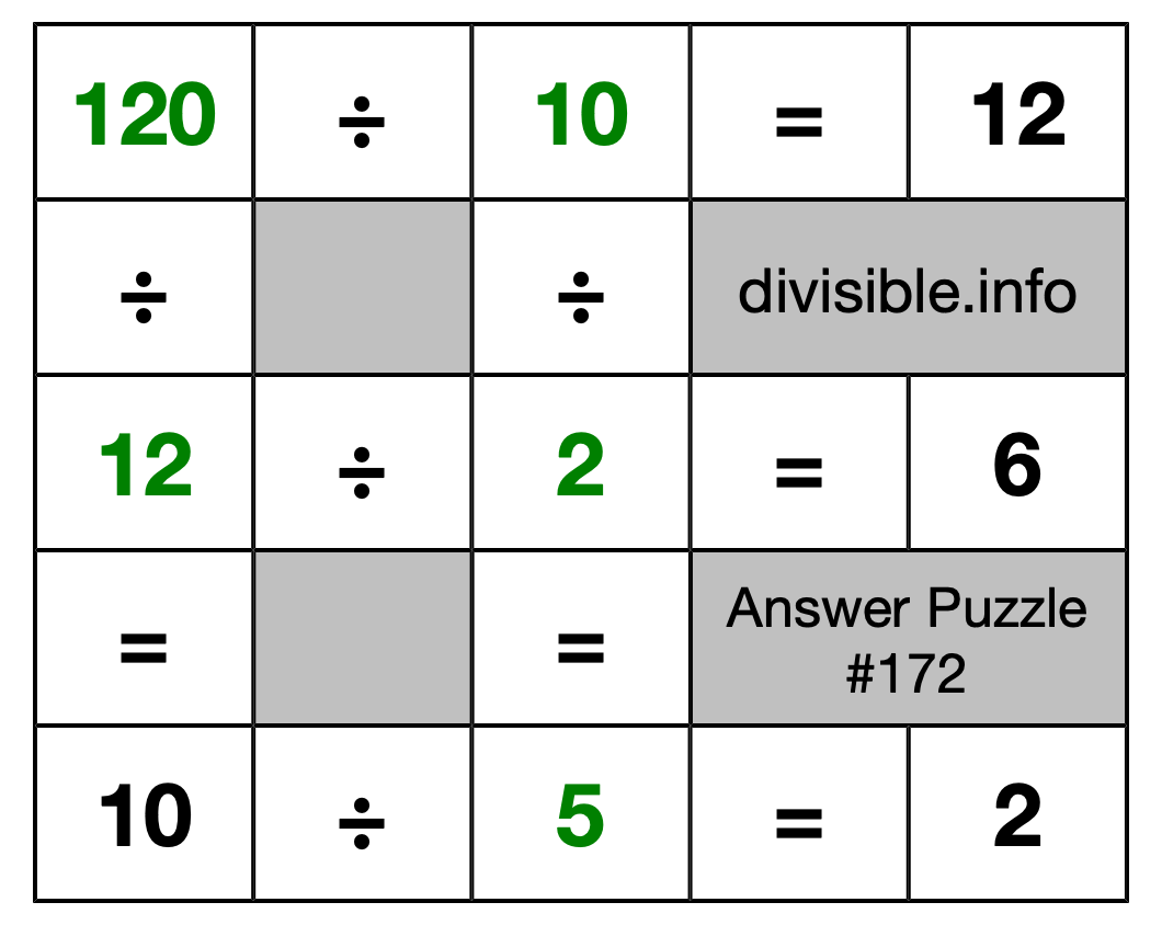 Solution to Division Puzzle #172