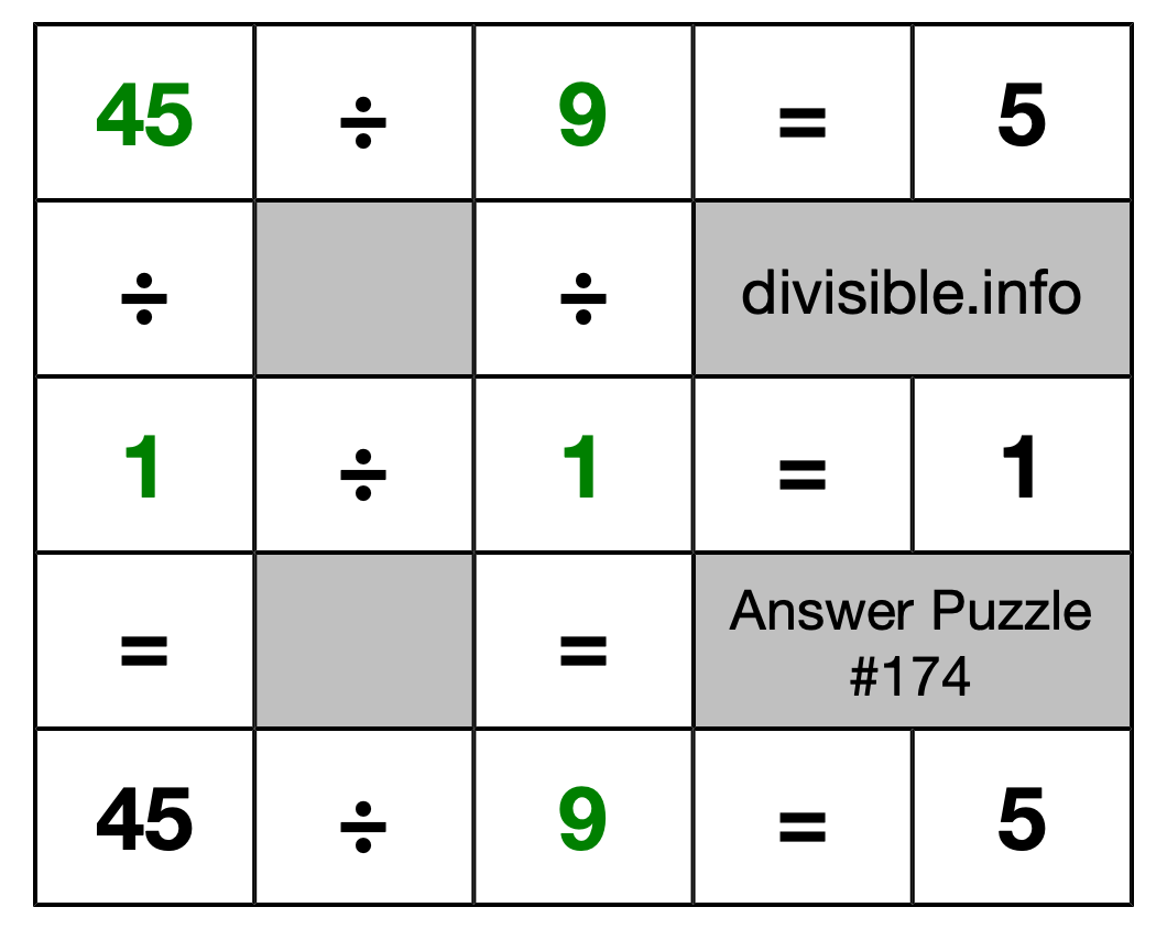 Solution to Division Puzzle #174
