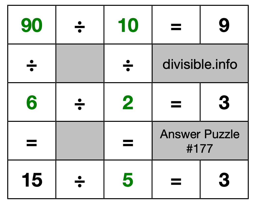 Solution to Division Puzzle #177