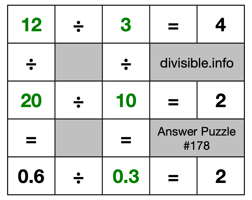 Solution to Division Puzzle #178