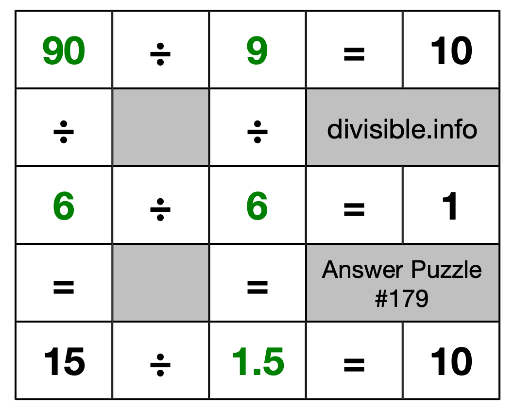 Solution to Division Puzzle #179