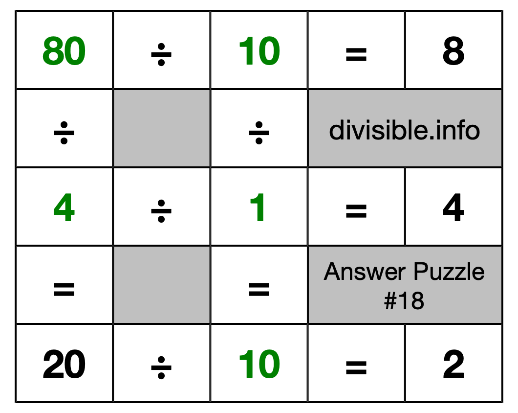 Solution to Division Puzzle #18