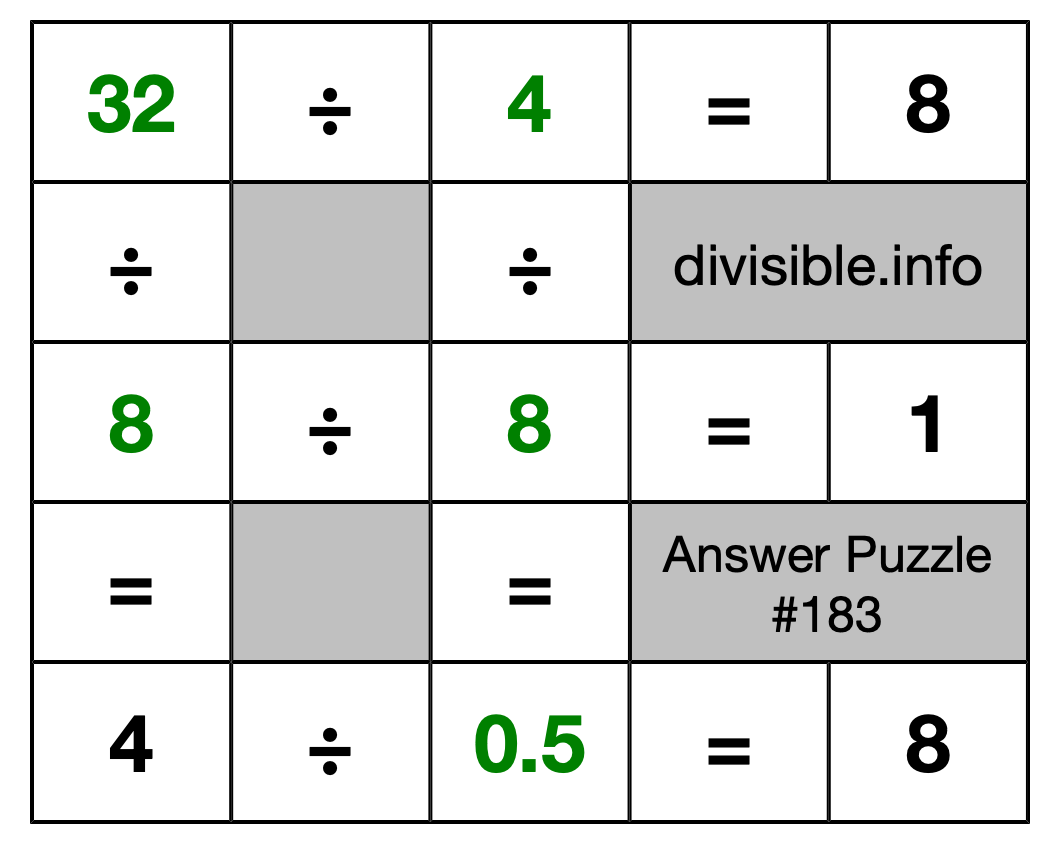 Solution to Division Puzzle #183