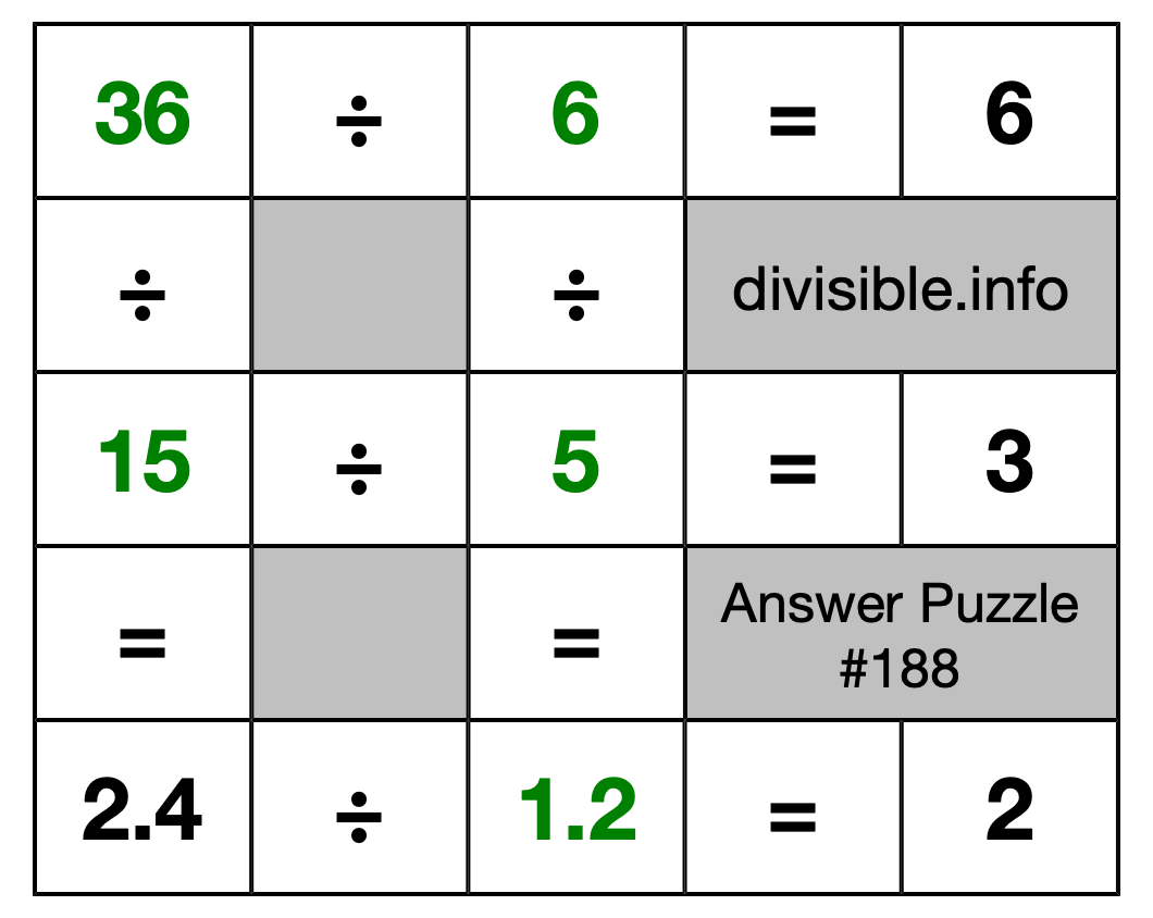 Solution to Division Puzzle #188