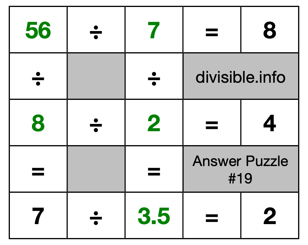 Solution to Division Puzzle #19