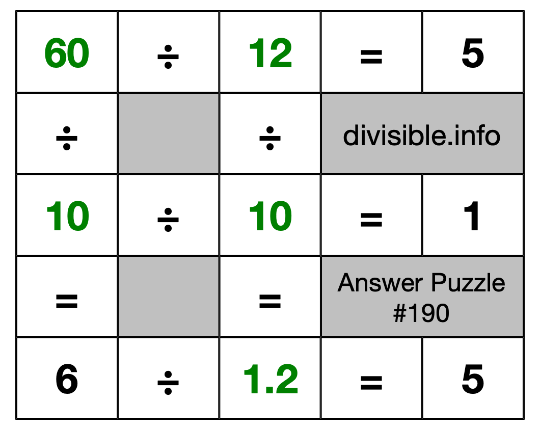 Solution to Division Puzzle #190
