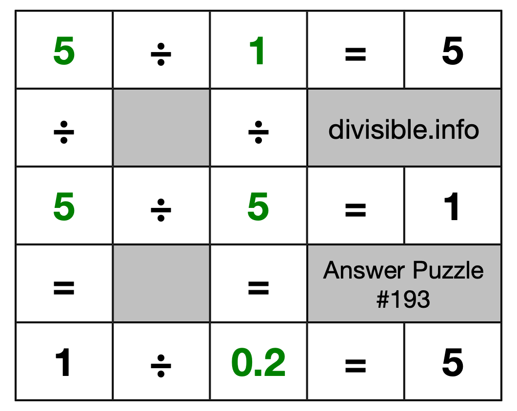 Solution to Division Puzzle #193