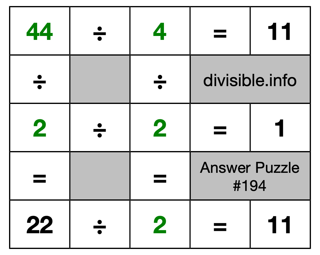 Solution to Division Puzzle #194