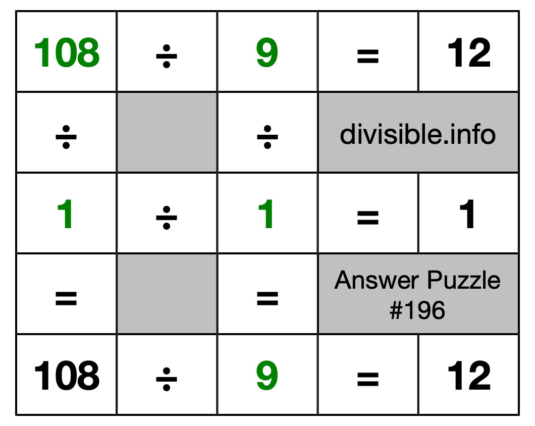Solution to Division Puzzle #196