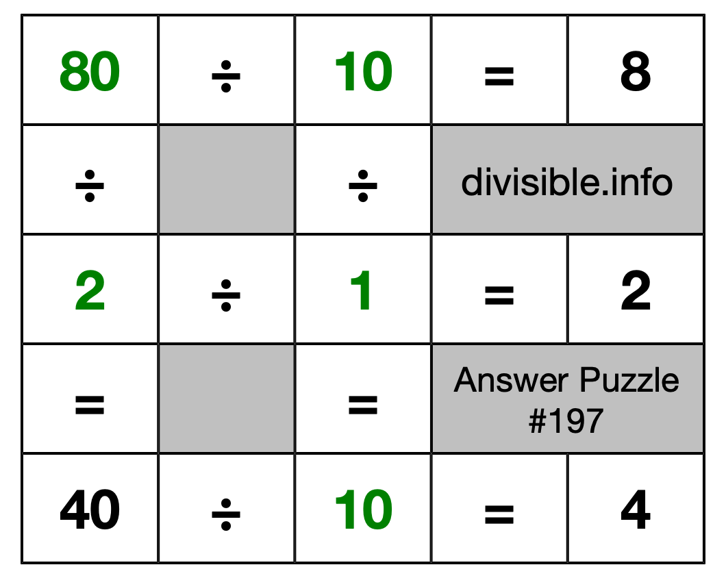 Solution to Division Puzzle #197