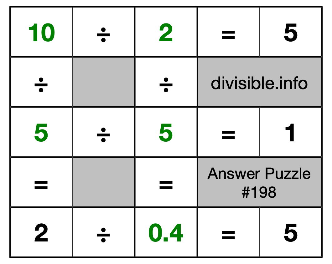 Solution to Division Puzzle #198