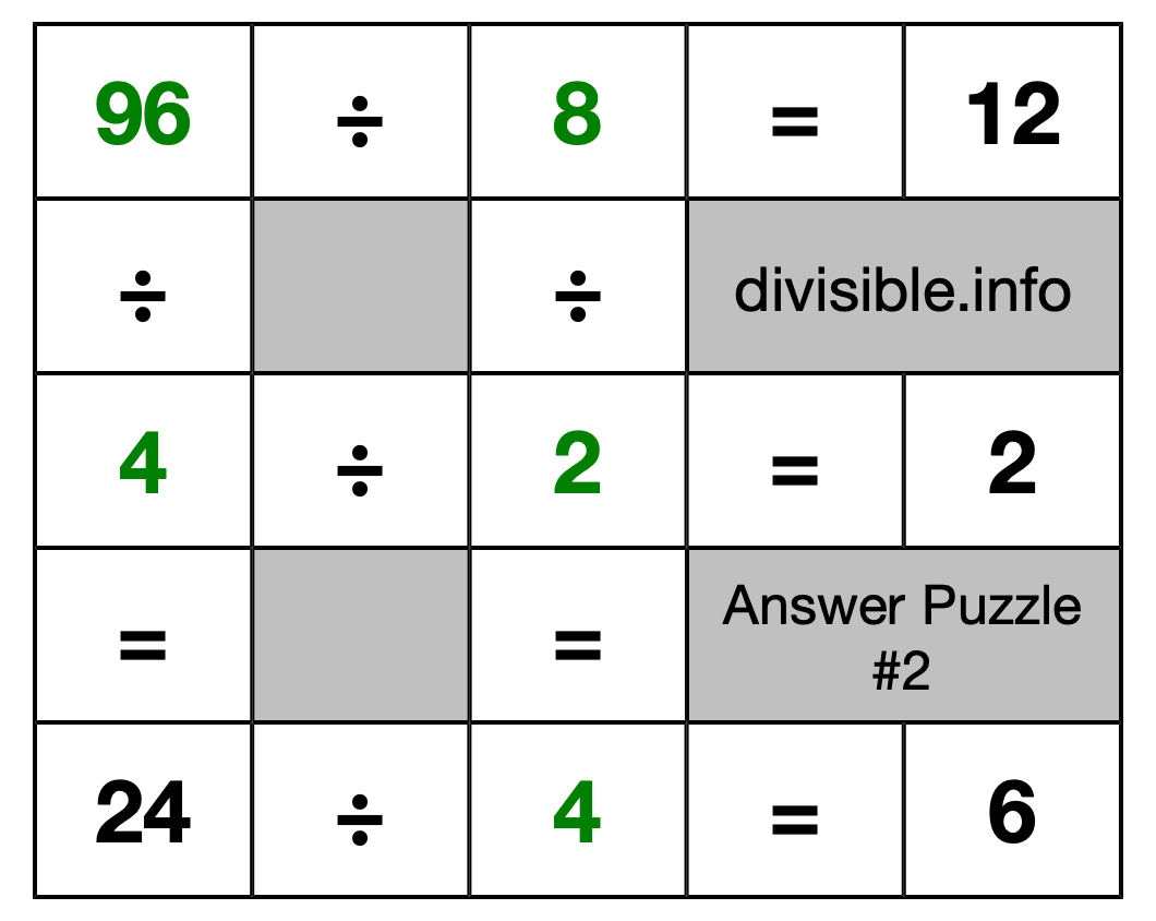 Solution to Division Puzzle #2