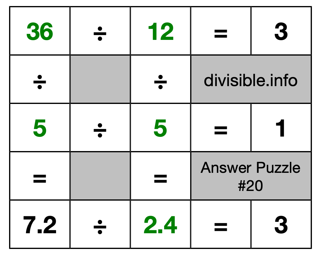 Solution to Division Puzzle #20