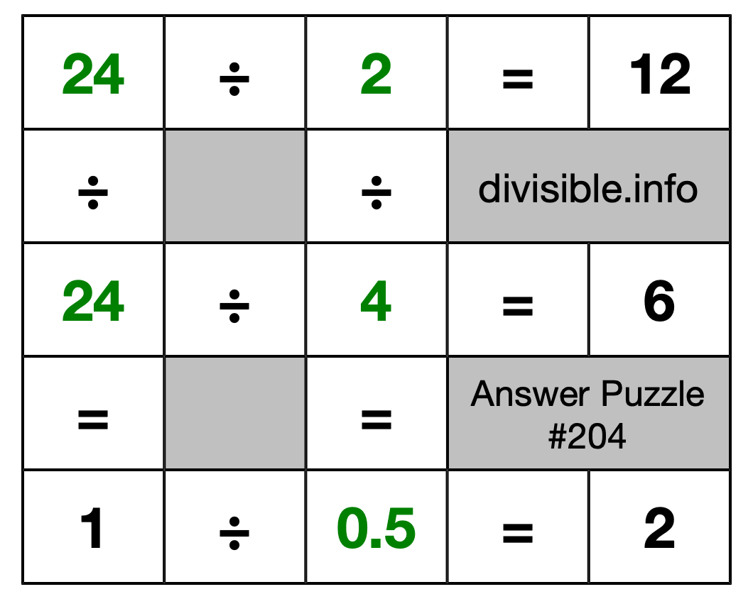 Solution to Division Puzzle #204
