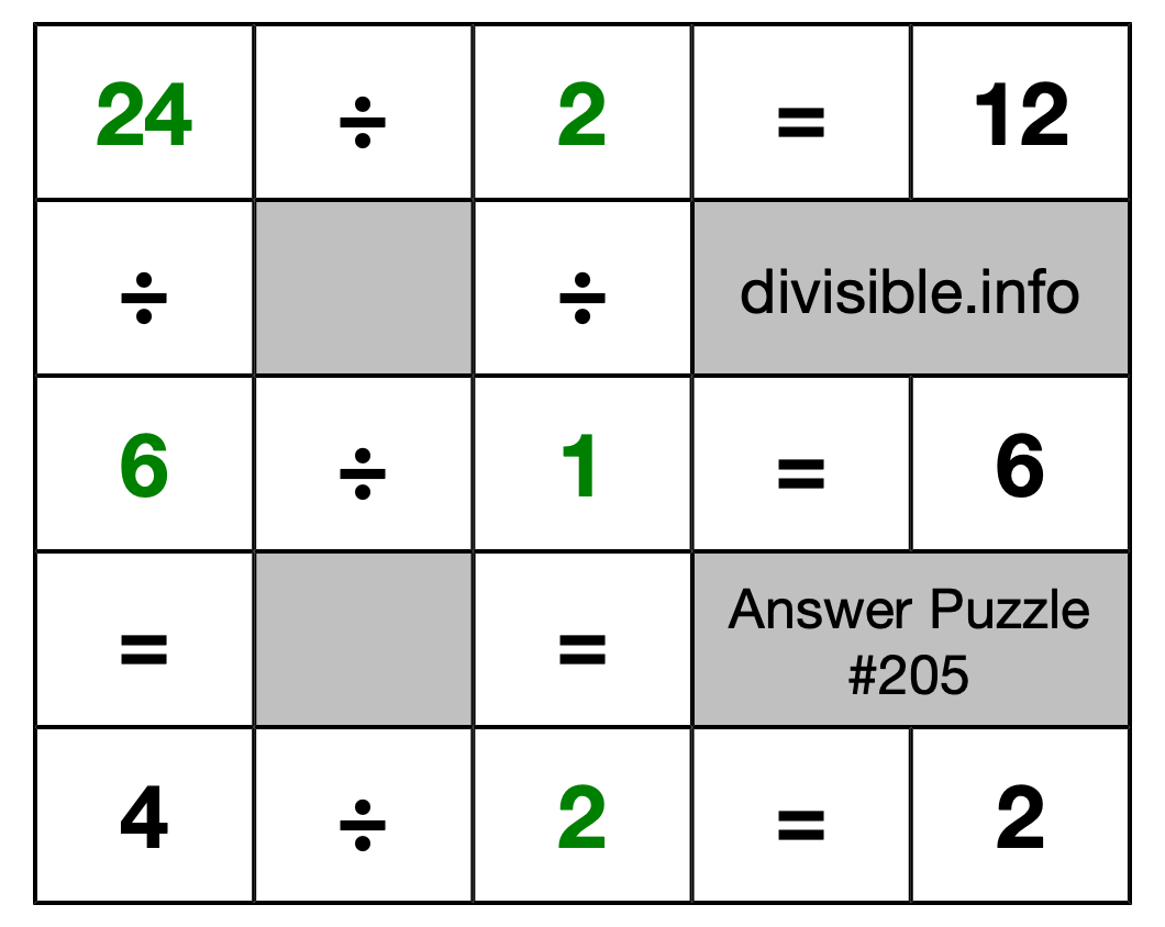 Solution to Division Puzzle #205