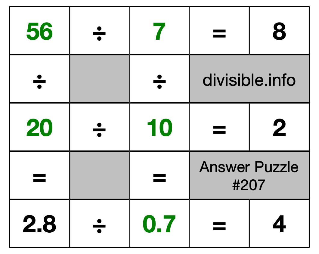 Solution to Division Puzzle #207