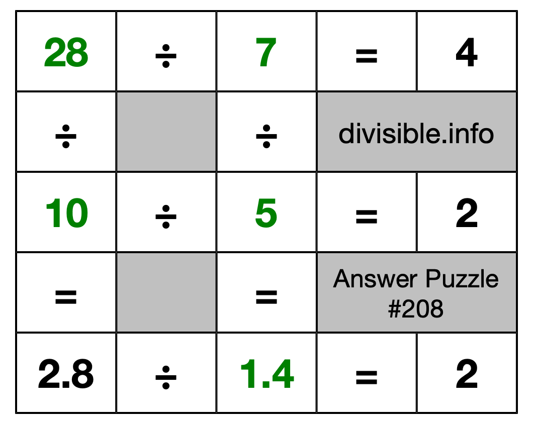 Solution to Division Puzzle #208