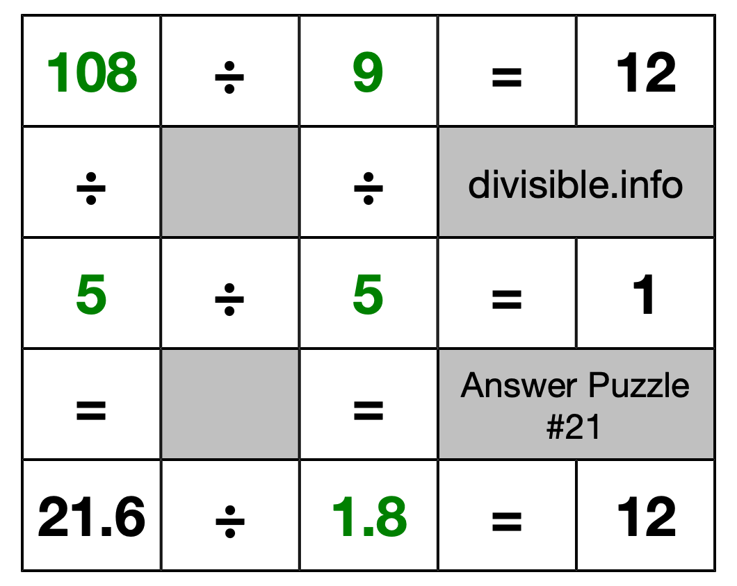 Solution to Division Puzzle #21