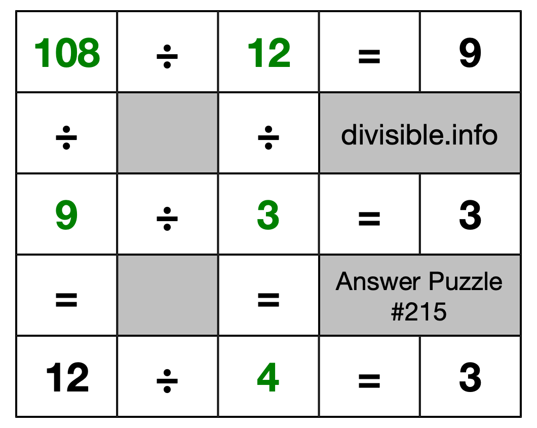 Solution to Division Puzzle #215