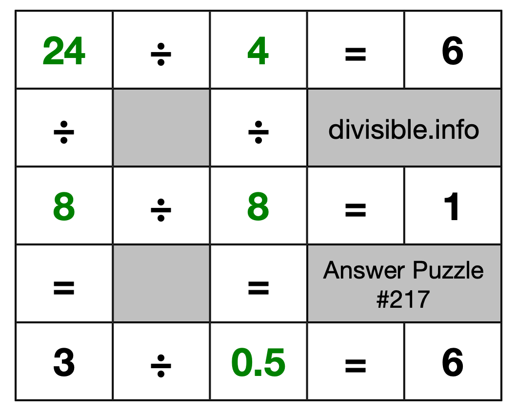 Solution to Division Puzzle #217