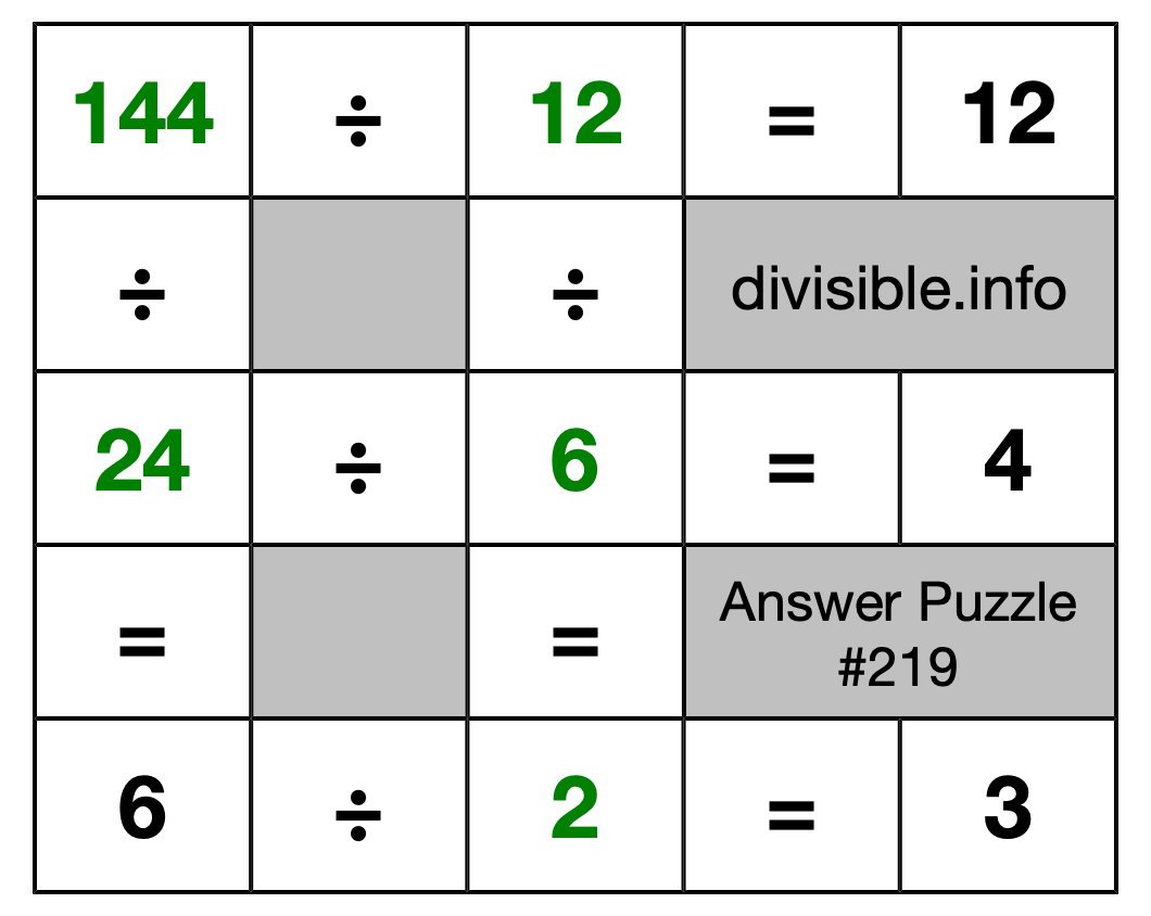 Solution to Division Puzzle #219