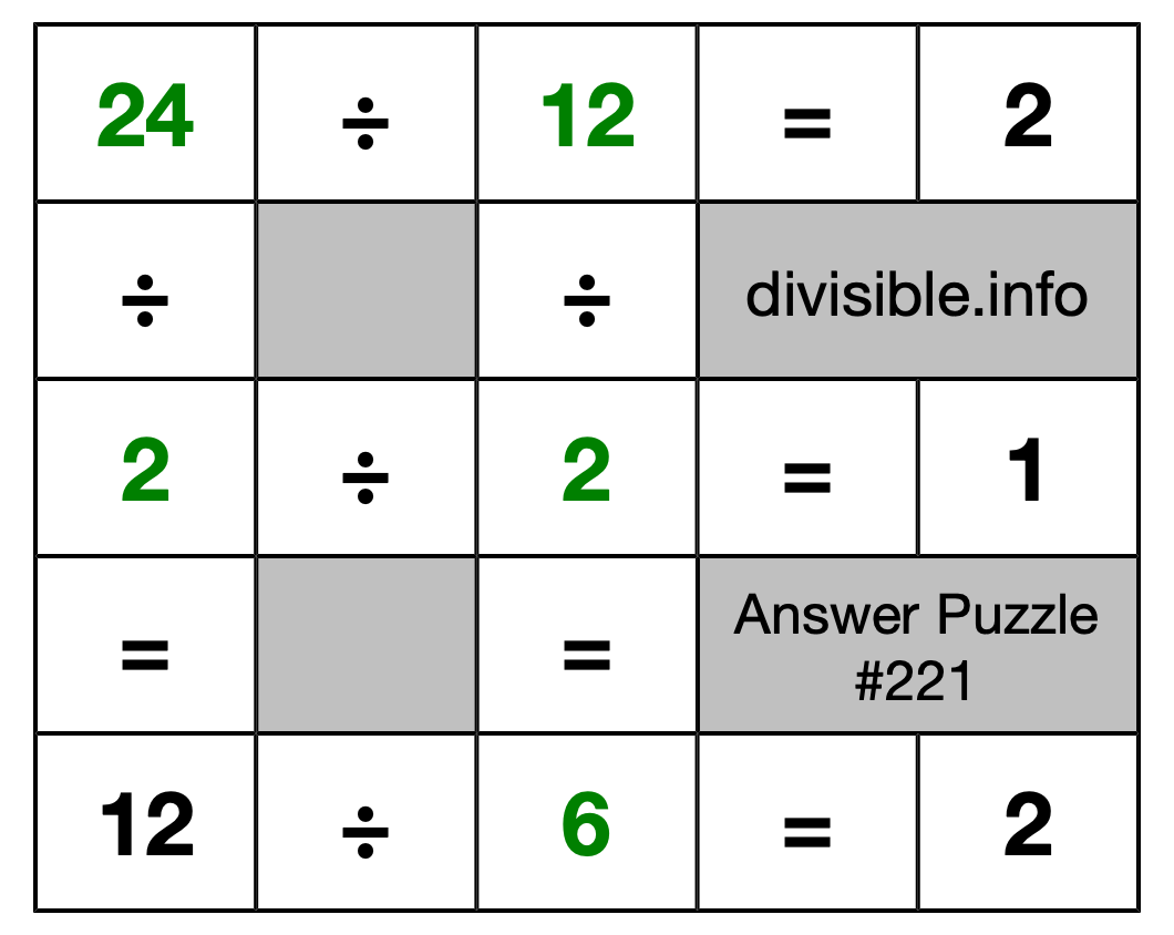 Solution to Division Puzzle #221