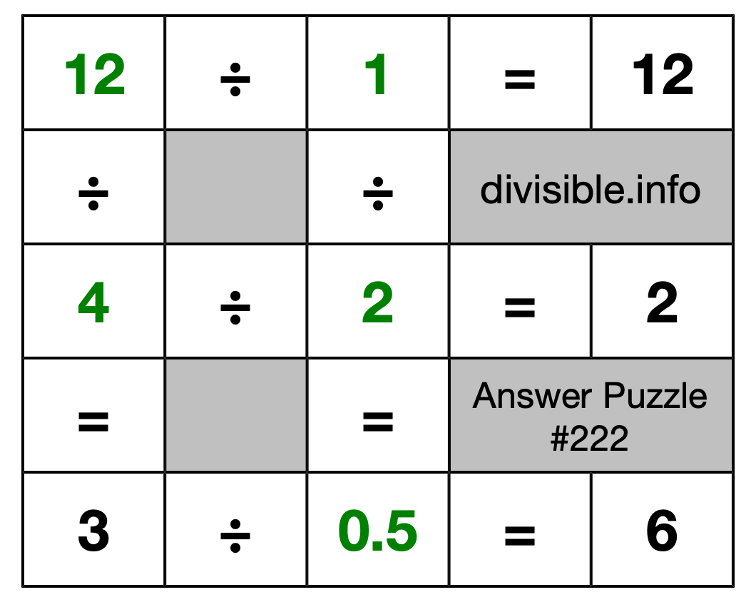 Solution to Division Puzzle #222