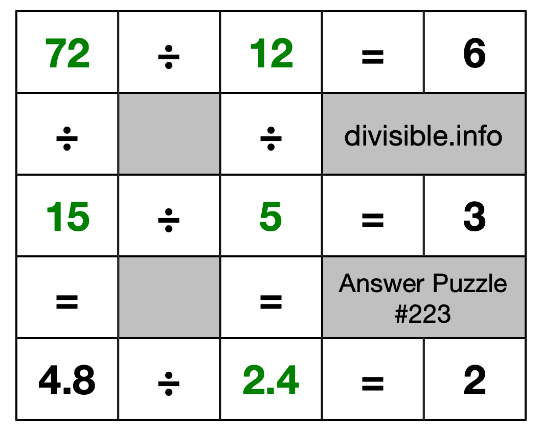 Solution to Division Puzzle #223